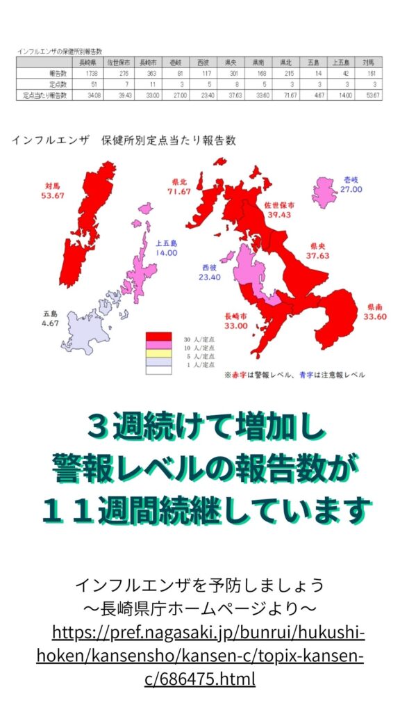 インフルエンザが増えてきています。2026年第5週（1月26日から2月1日）